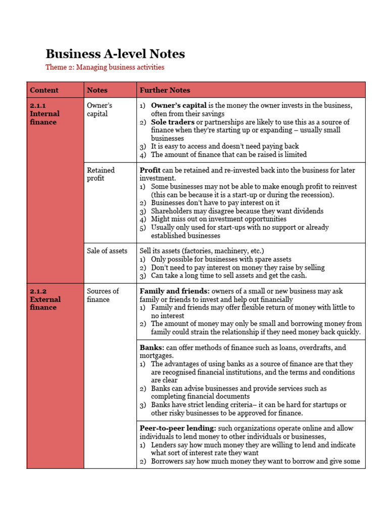 Business A-Level Notes: Finance Strategies | PDF | Balance Sheet | Loans