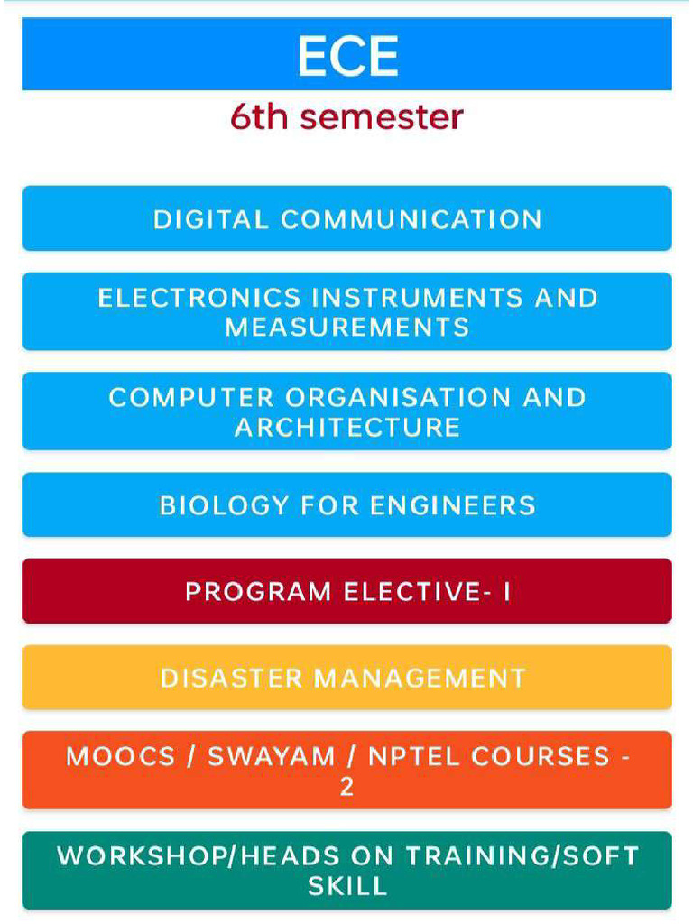 Ece 6th sem syllabus pdf
