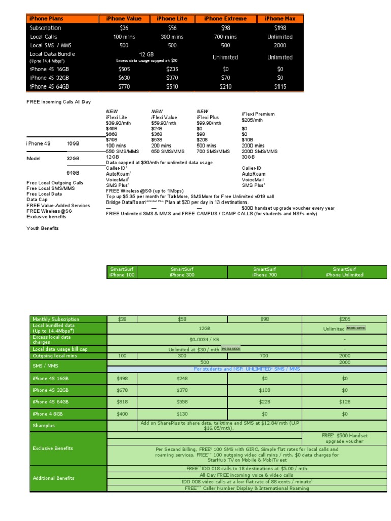 iPhone Plans and Pricing Overview | PDF | Computers | Technology ...