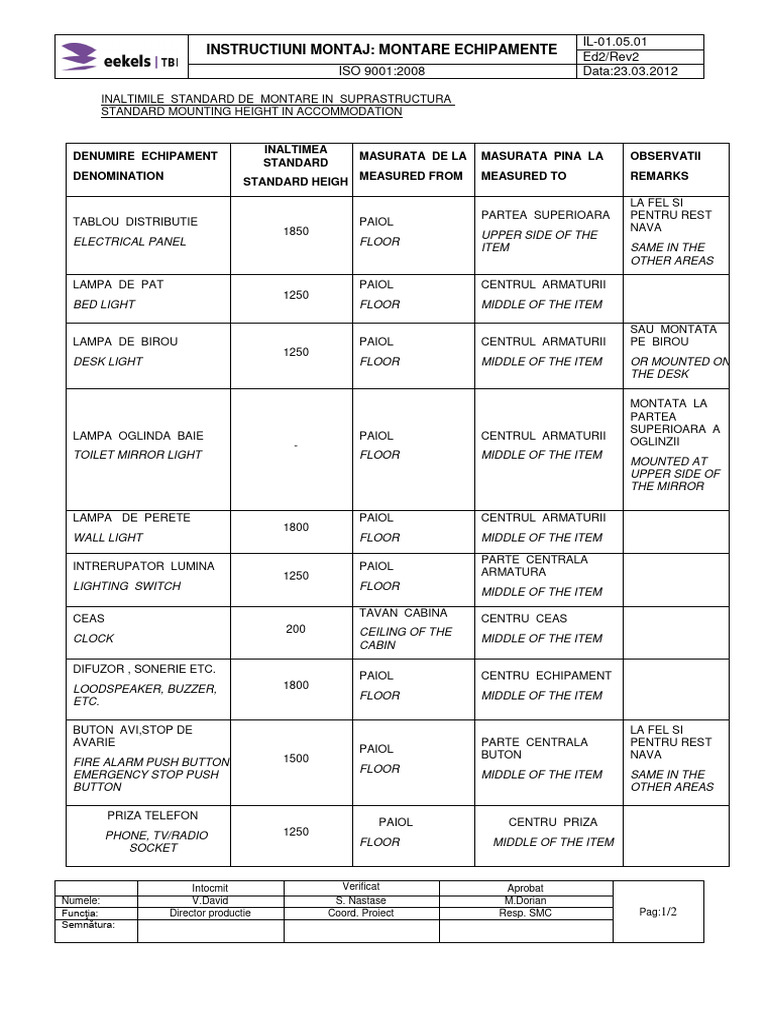 il-01-05-01-eekels-standard-mounting-height-download-free-pdf