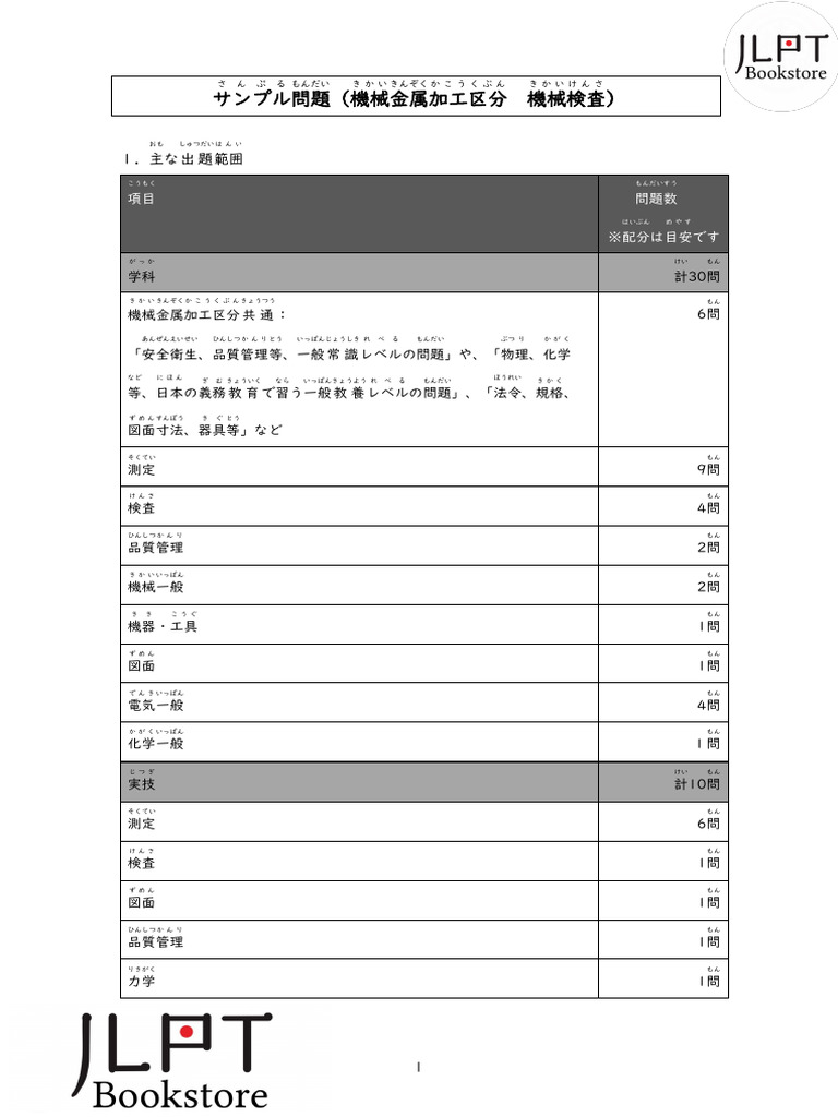 Pemeriksaan Mesin (Machine Inspection) 機械検査 Contoh Soal - WM | PDF