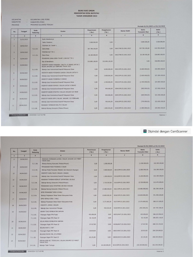 Buku Kas Umum 2023 | PDF