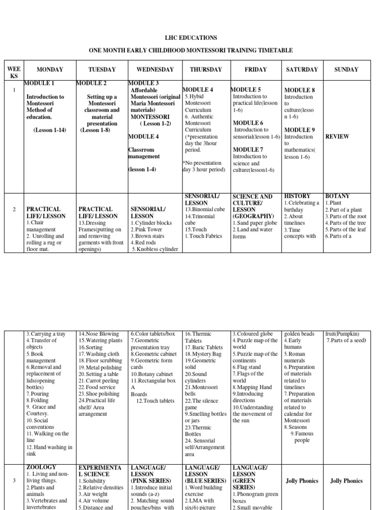 Montessori Early Childhood One Month Timetable (36) 2 PDF Montessori Education Numbers