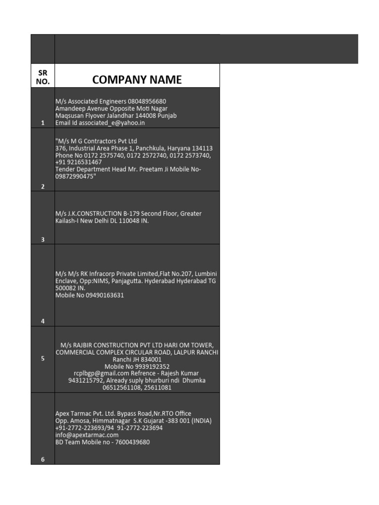 Lead Generated Sheet | PDF