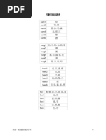 粵語審音配詞字庫 | PDF
