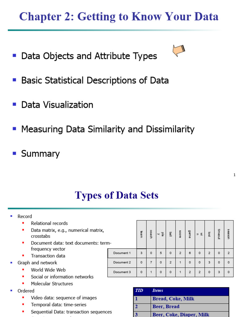 Chapter 2 | PDF | Histogram | Level Of Measurement