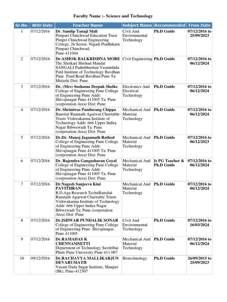 Ph.D. Guides in Engineering Colleges | PDF | Engineering | Physical ...