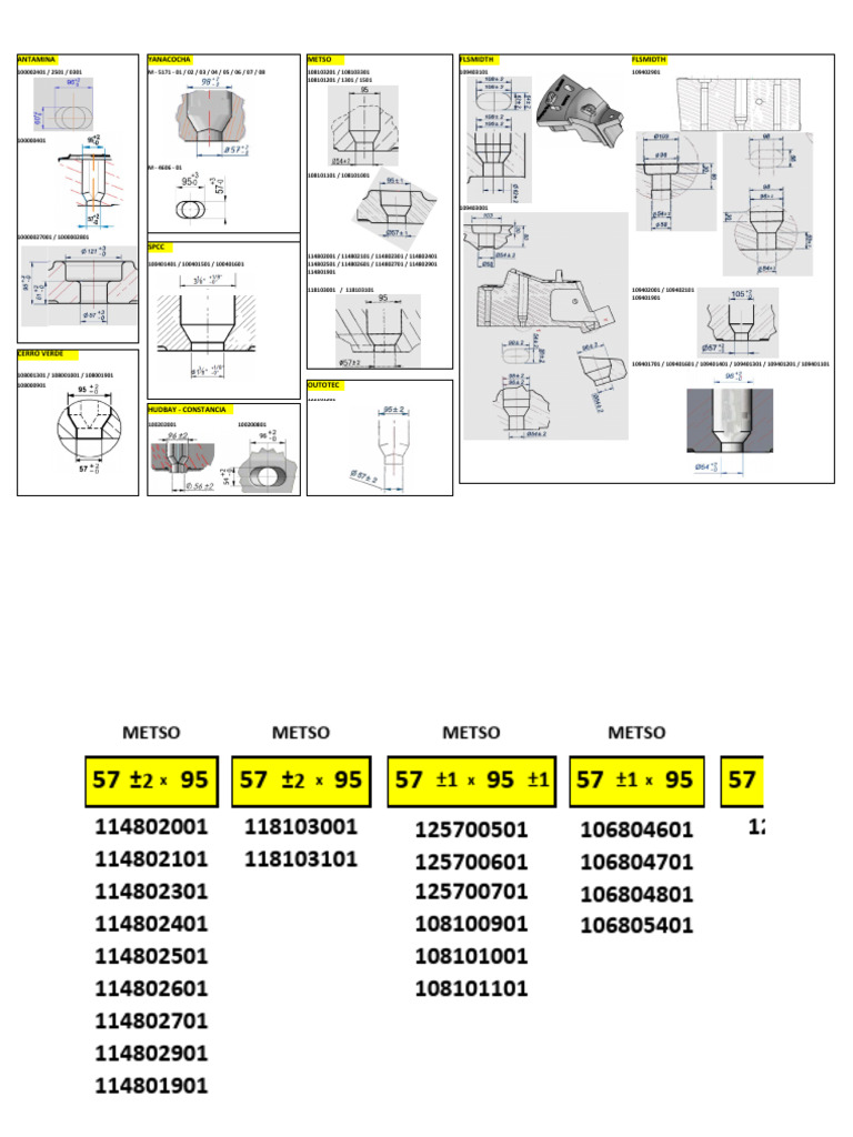 Mining Equipment Specifications List | PDF | Technology Companies Of ...