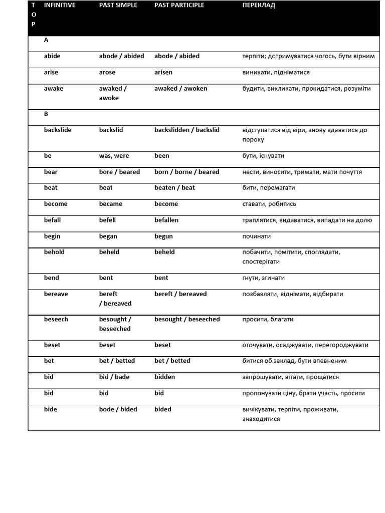 Irregular Words Full | PDF