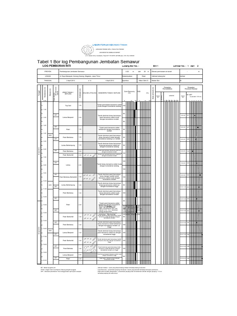 941 Bor Log Jembatan Semawur PDF