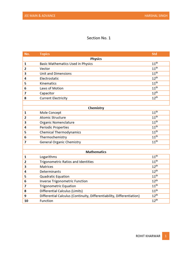 JEE Main & Advanced Study Topics | PDF | Chemistry | Physics