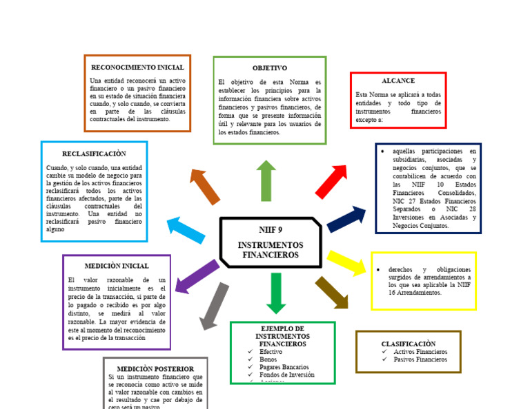 mapa-conceptual-niif-9-descargar-gratis-pdf-normas-internacionales