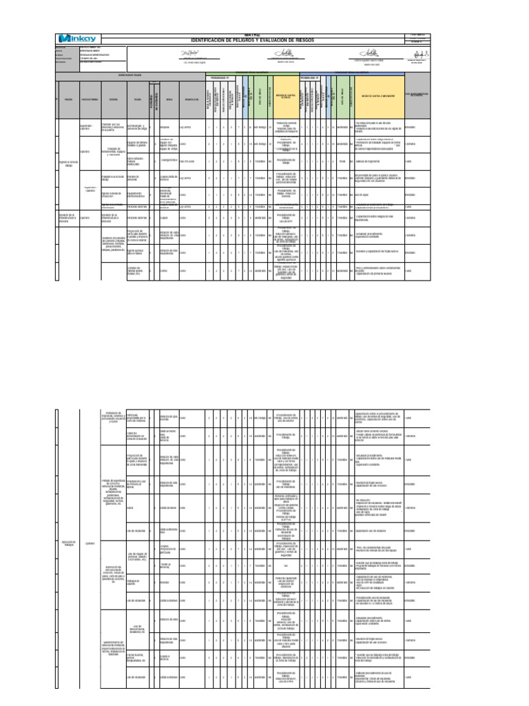 Iperc Consolidado - Actividades Sin Riesgo | PDF