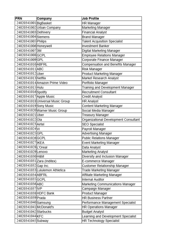 Job Profiles in Diverse Industries | PDF | Financial Analyst | Analytics
