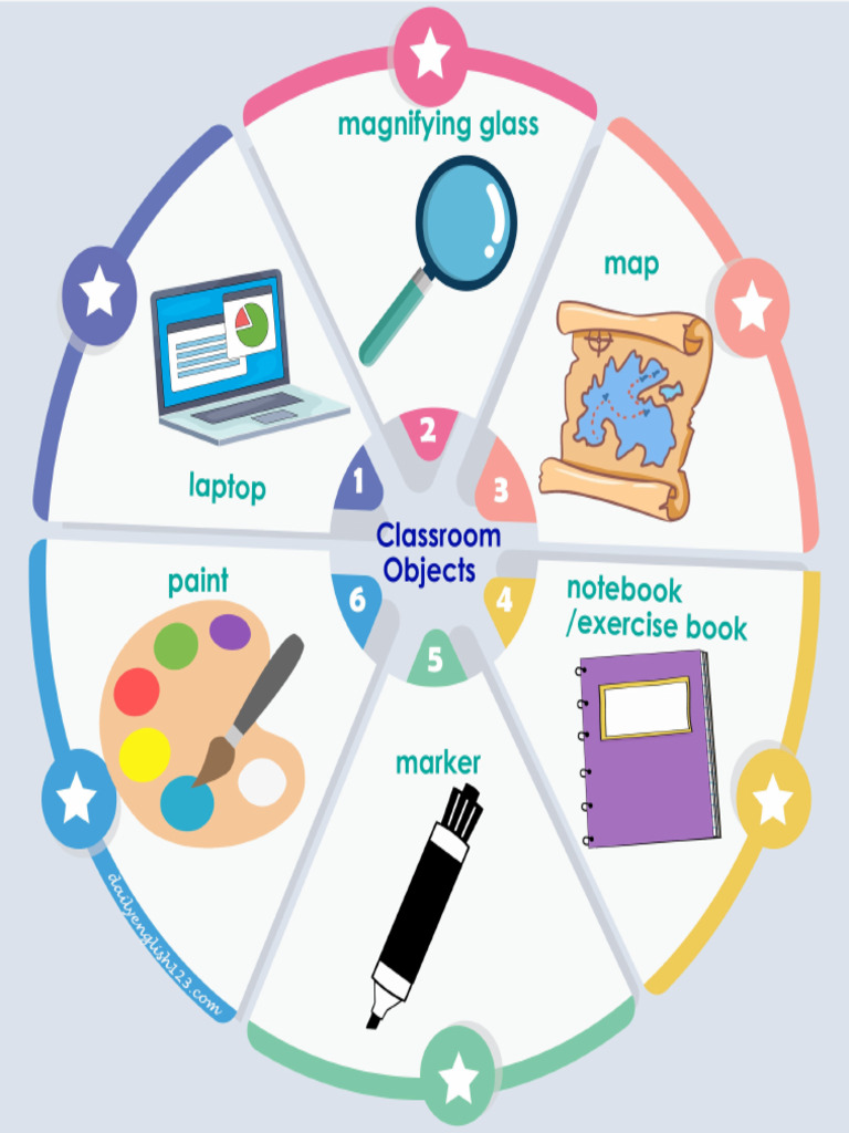 Classroom Objects5 | PDF