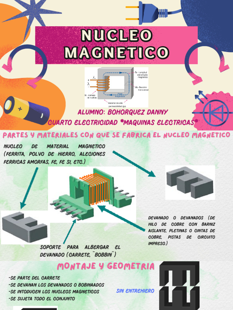 Núcleo magnético EE85B, transformador de alta frec... - Grandado