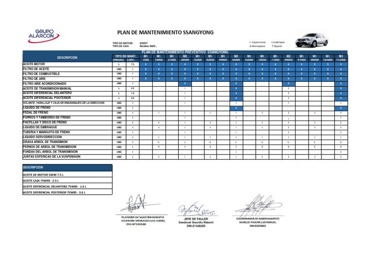 Plan De Matto Ssang Yong0 1 Pdf Coche Tecnología De Vehículos