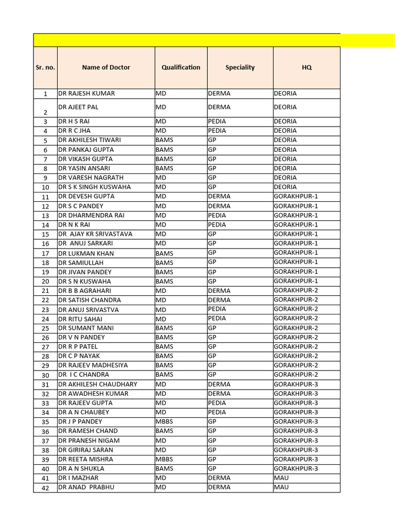 Asm KBD Doctor List Fy 21-22 | PDF