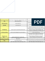 GSM Formulae