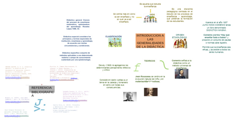 Generalidades de la Didáctica | PDF | Enseñando | Educación en artes ...