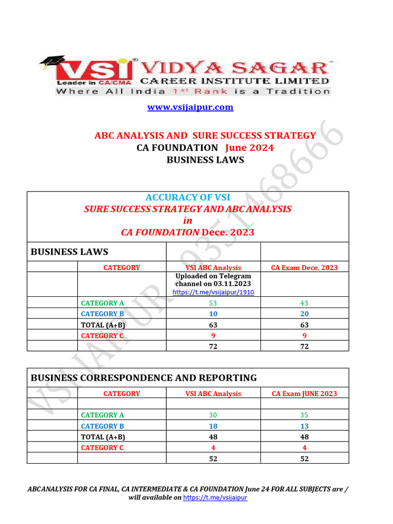 icai-ca-foundation-business-laws-analysis-for-june-2024-vsi-jaipur