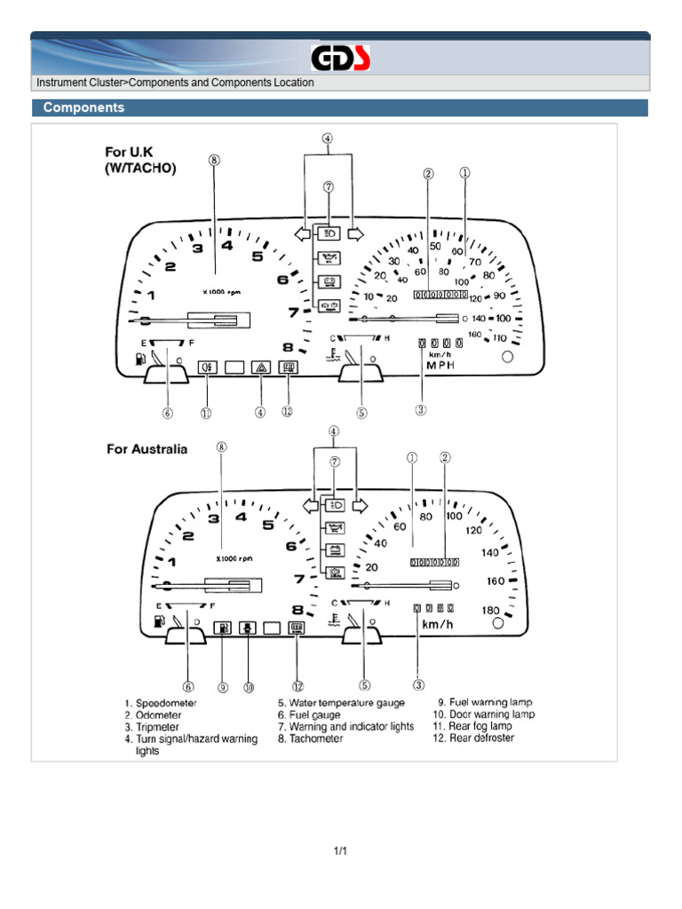 Components: Instrument Cluster Components and Components Location | PDF