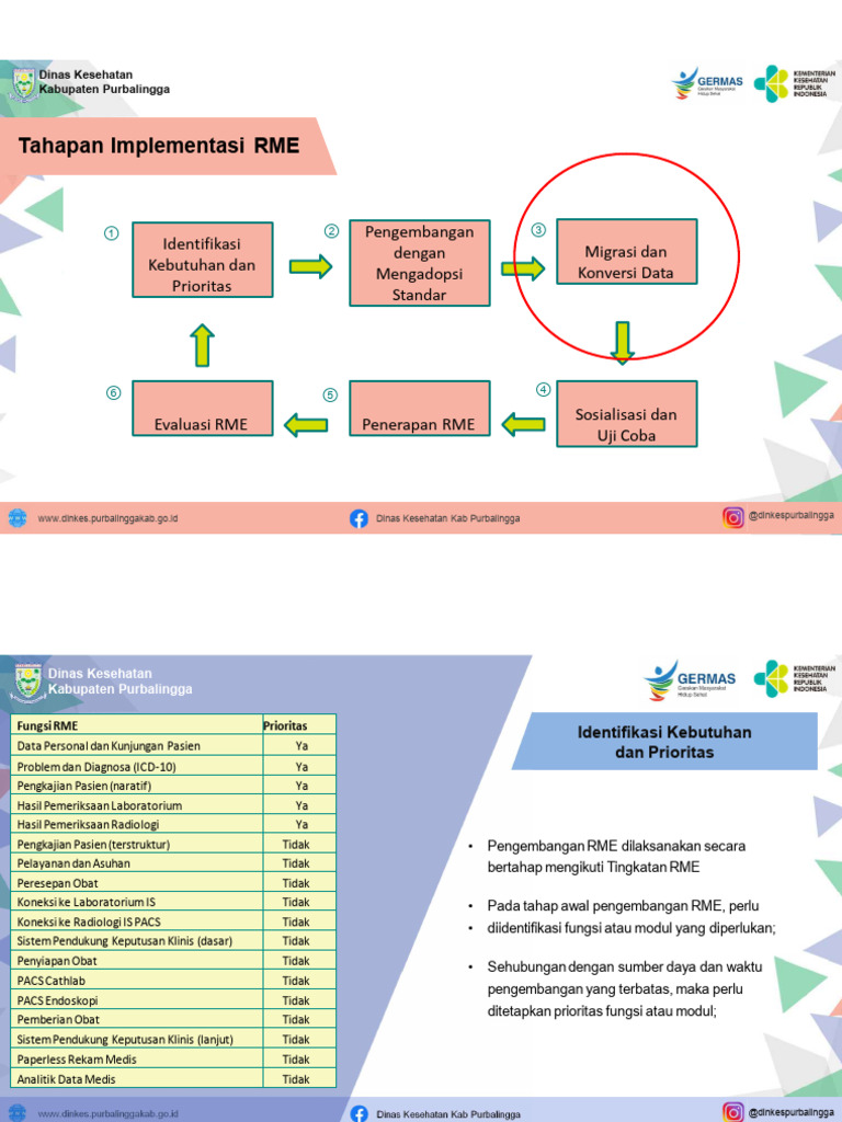 Tahapan Implementasi RME Dinkes Purbalingga | PDF