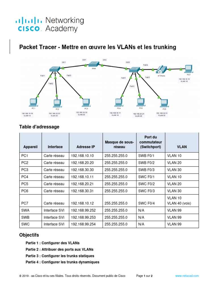 Configuration des VLANs et Trunking Cisco | PDF | Ingénierie ...