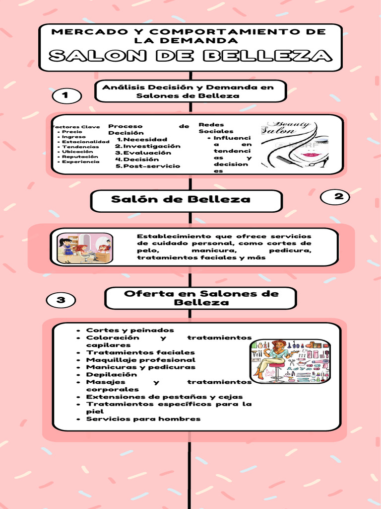 Infografía Sobre Mercado y Comportamiento de La Demanda. GA2-210101051 ...