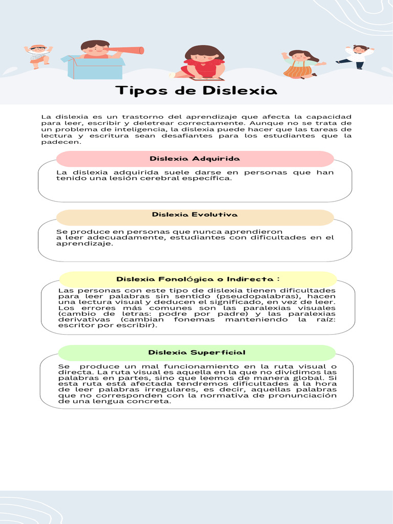 Tipos y niveles de dislexia explicados | PDF | Dislexia | Comunicación ...