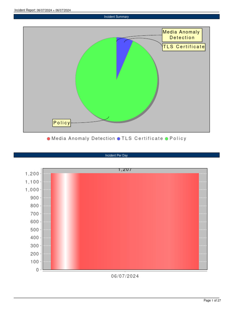 Incident Report 3 Pdf Transport Layer Security Security Engineering