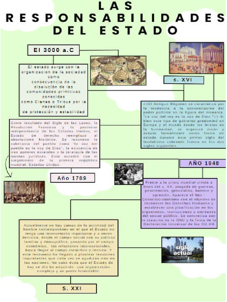 La Responsabilidad Del Estado | PDF
