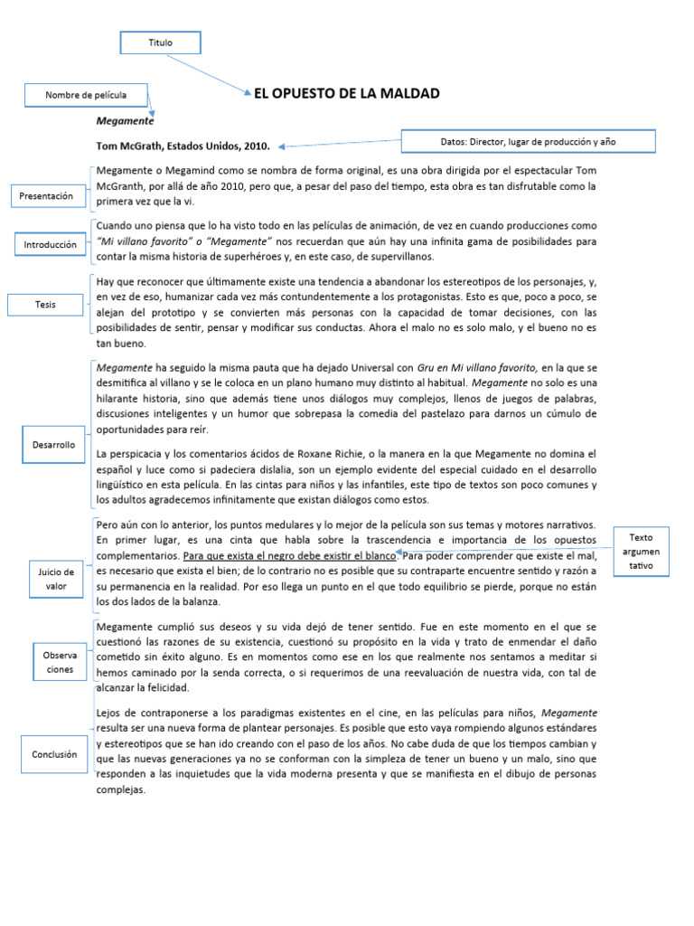 RESEÑA EJEMPLO | PDF