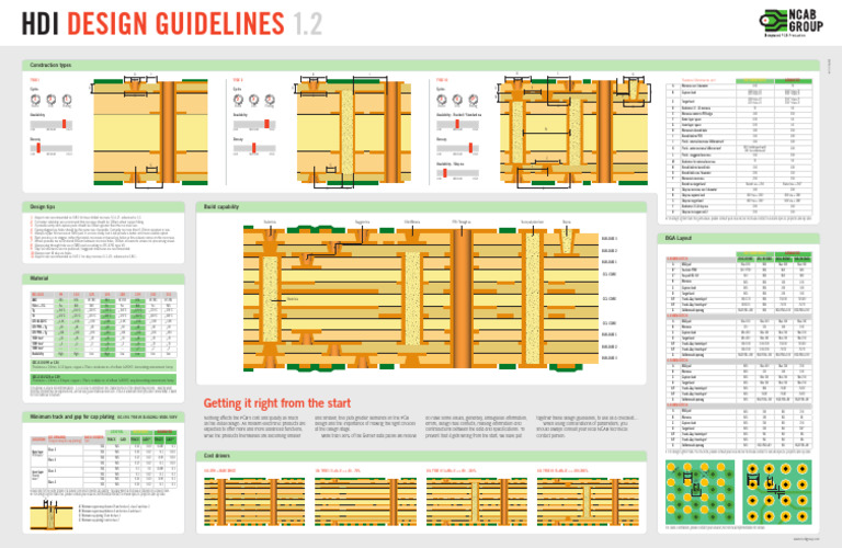 Human Development Index intelligence overview