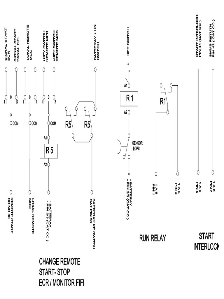 Lokal Remote | PDF
