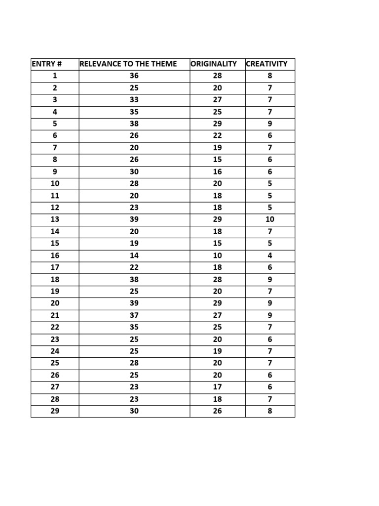 Tabulation Sheet for Contest Rankings | PDF