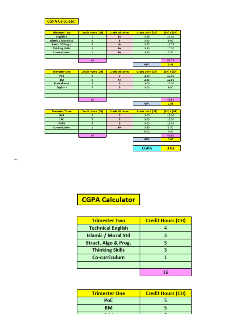 CGPA Calculator Cohort A - B | PDF | Student Assessment And Evaluation ...