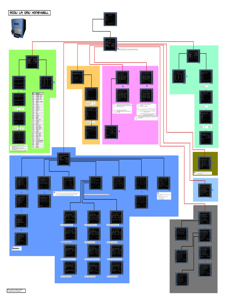 MCDU Honeywell DMU Printing Guide | PDF