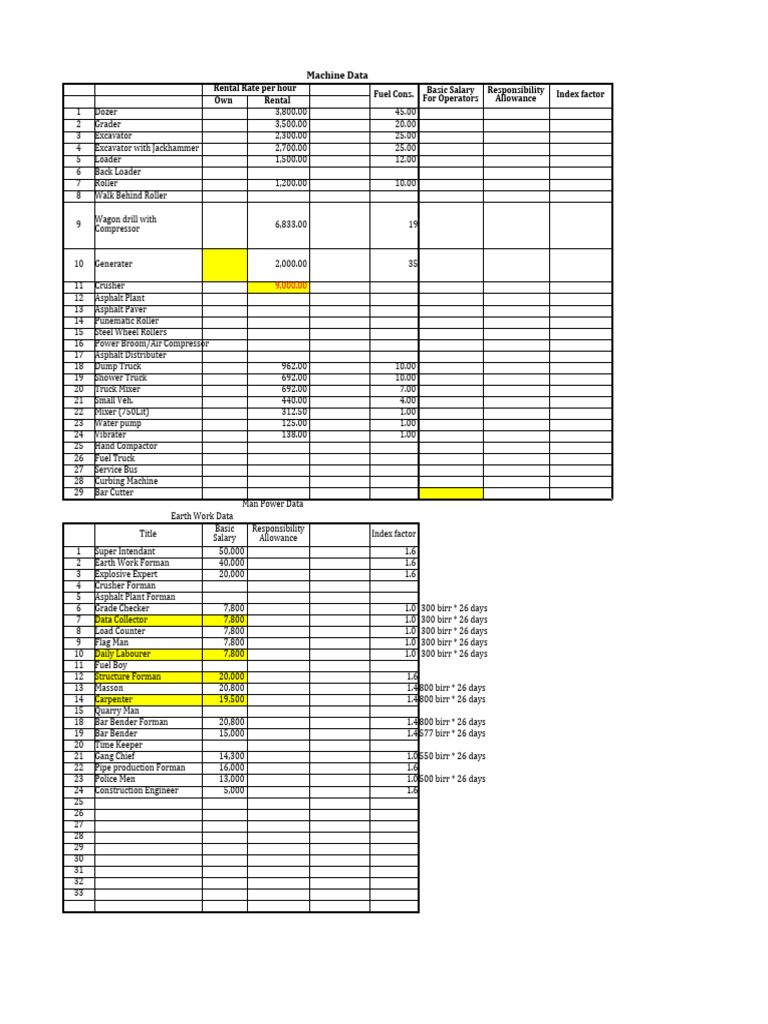 Equipment and Labor Cost Breakdown | PDF | Building Materials