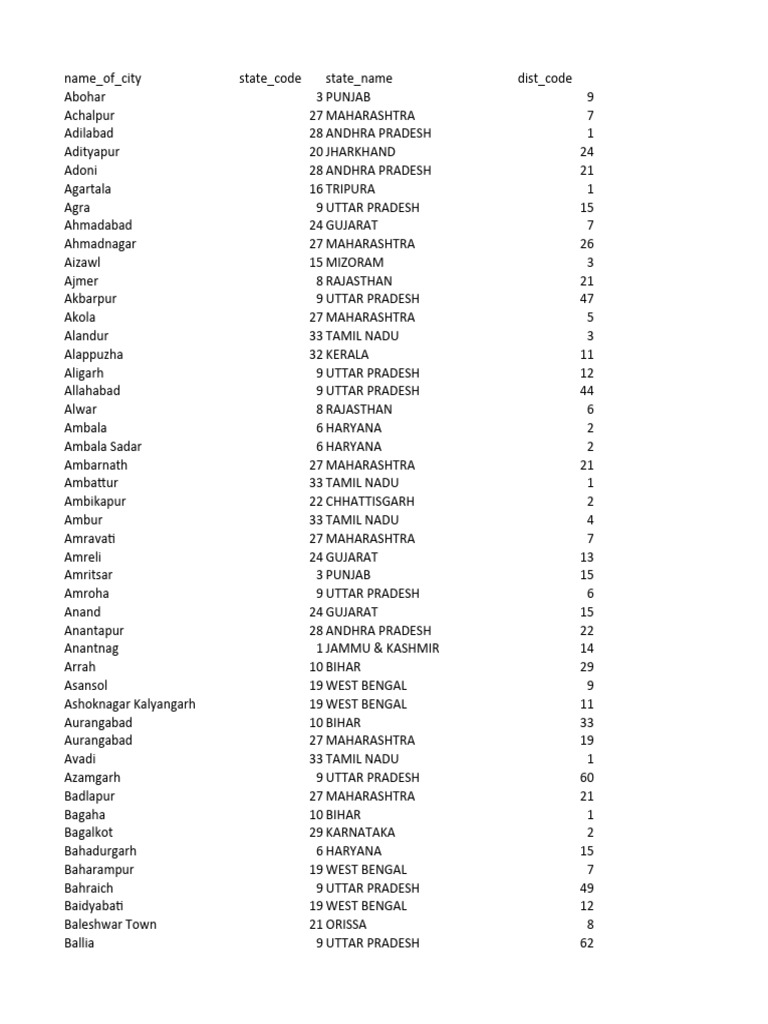 Indian cities project excel pdf gujarat tamil nadu
