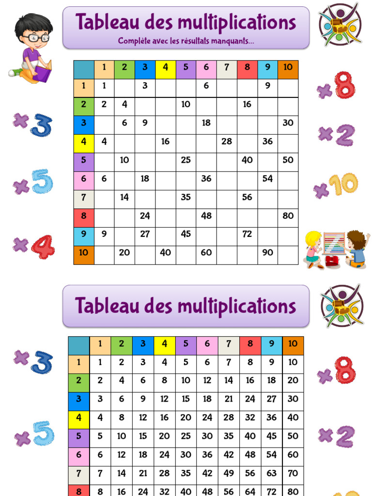 Tableau des multiplications à compléter | PDF