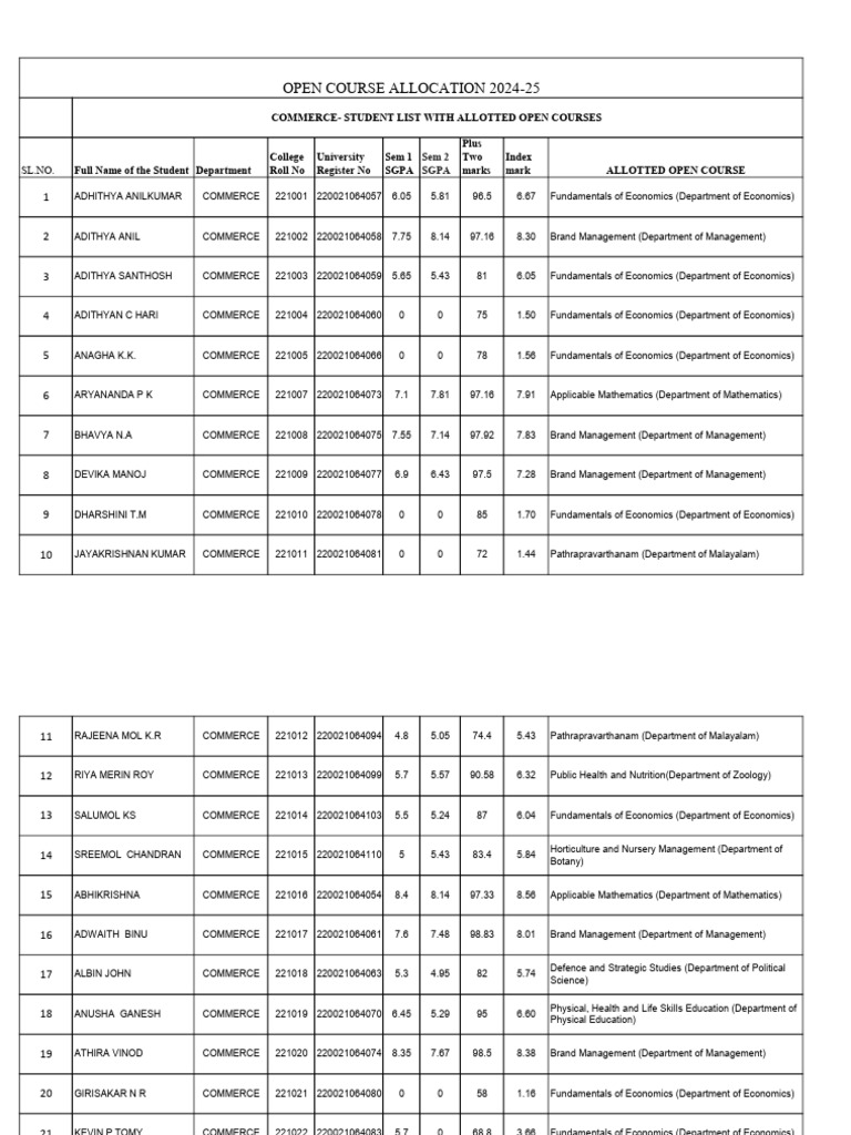 commerce-dept-wise-list-pdf-science