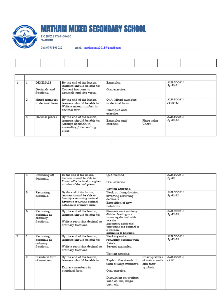Comprehensive Guide to Decimals and Algebra | PDF | Area | Numbers