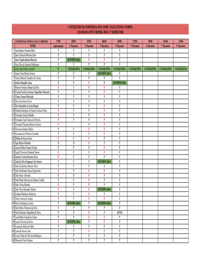 Data Analysis and Encoding Patterns | PDF | Computers | Technology ...