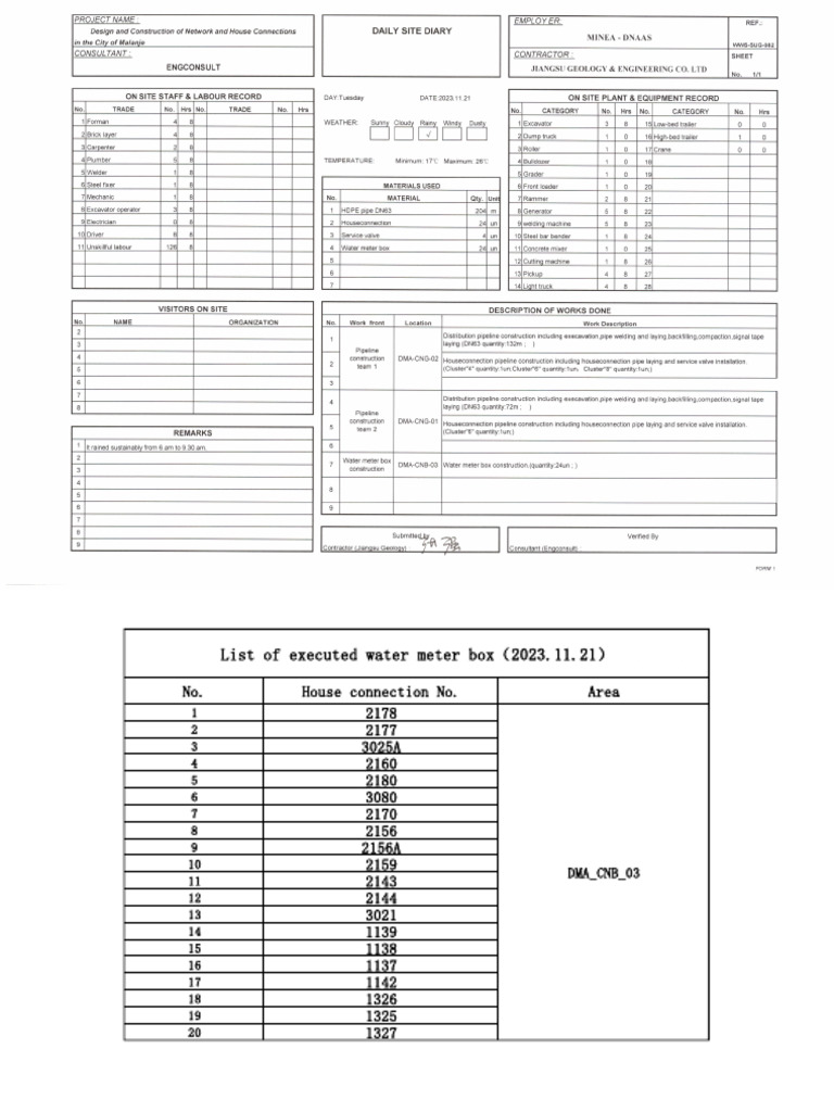 Daily report no 82 2023 11 21 pdf