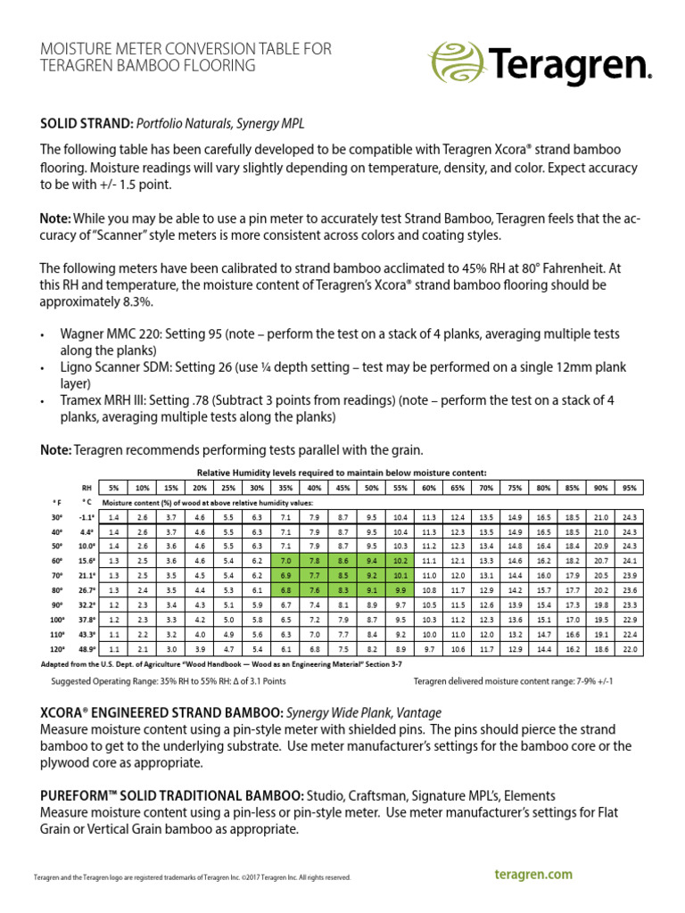 Teragren_Moisture_Meter_Conversion_Table Download Free PDF Applied