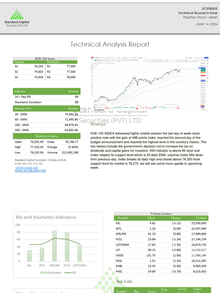technical-analysis-report-14-june-pdf-market-economics-investing