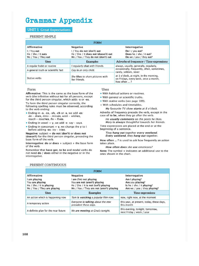 Grammar Appendix Bach1-1 | PDF