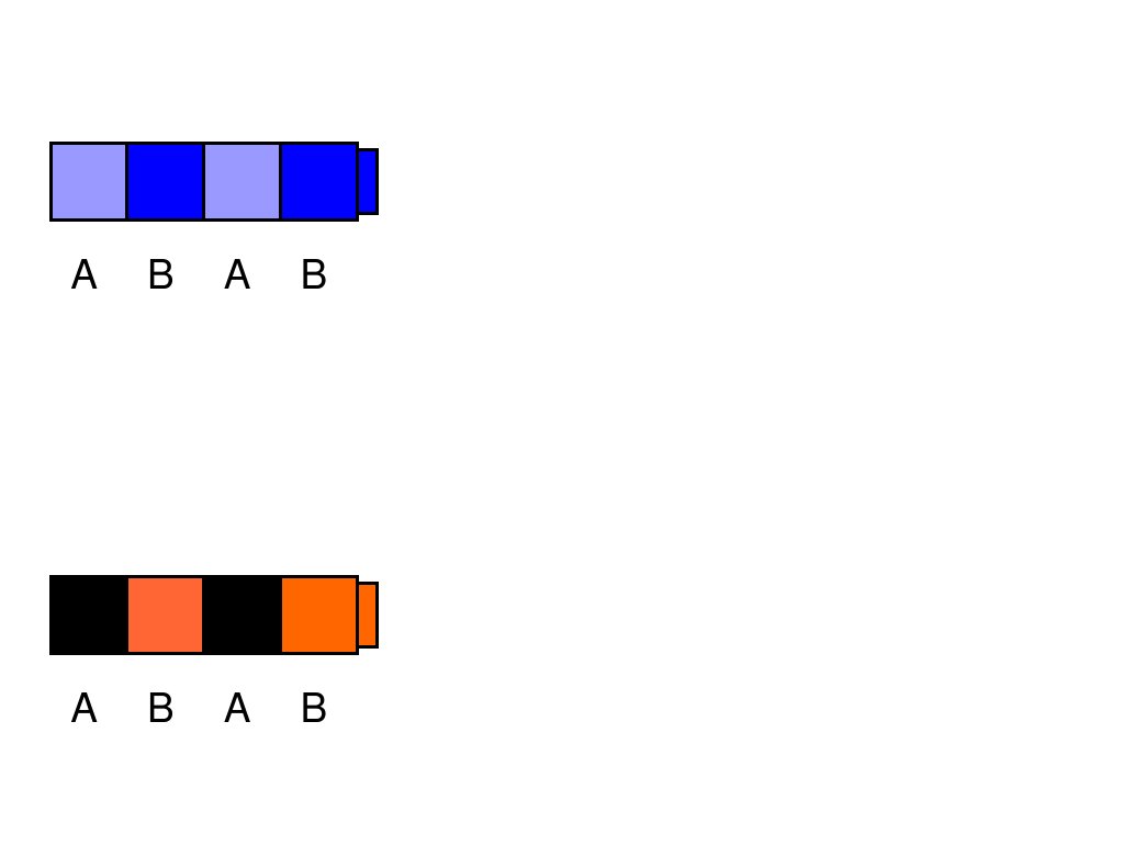Unifix Patterns AB | PDF