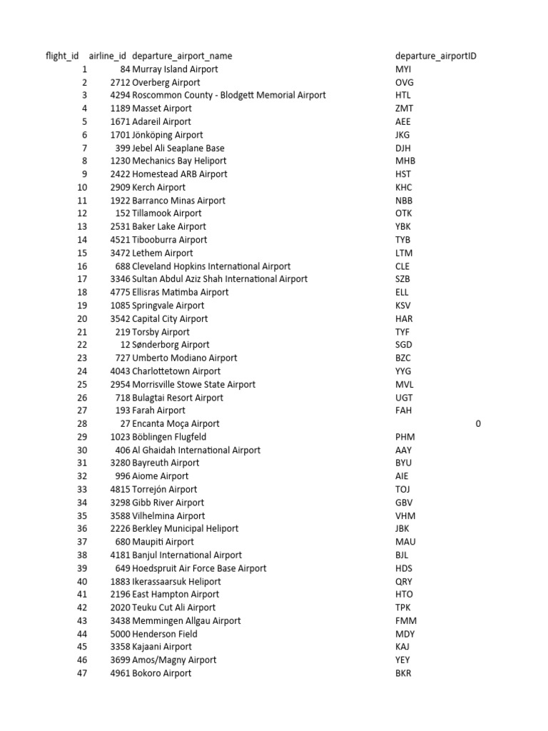 Mock Data - 1 | PDF | Transport Infrastructure | Service Industries